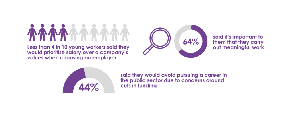  public sector infographic