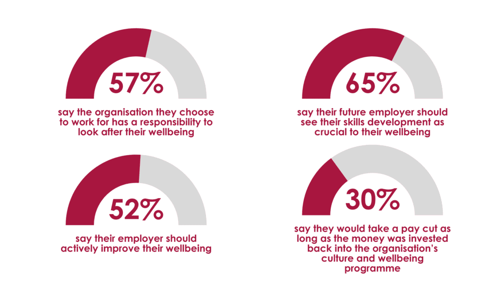 Gen Z wellbeing in the workplace infographic