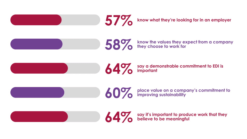 Gen Z in the workplace infographic